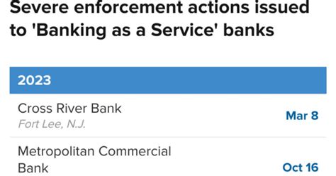 security bank carmona photos|Synapse: Americans caught in fintech’s false FDIC promise.